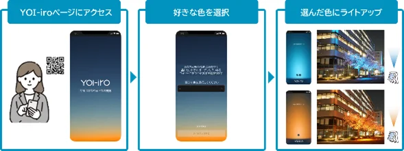 YOI-iro 照明演出