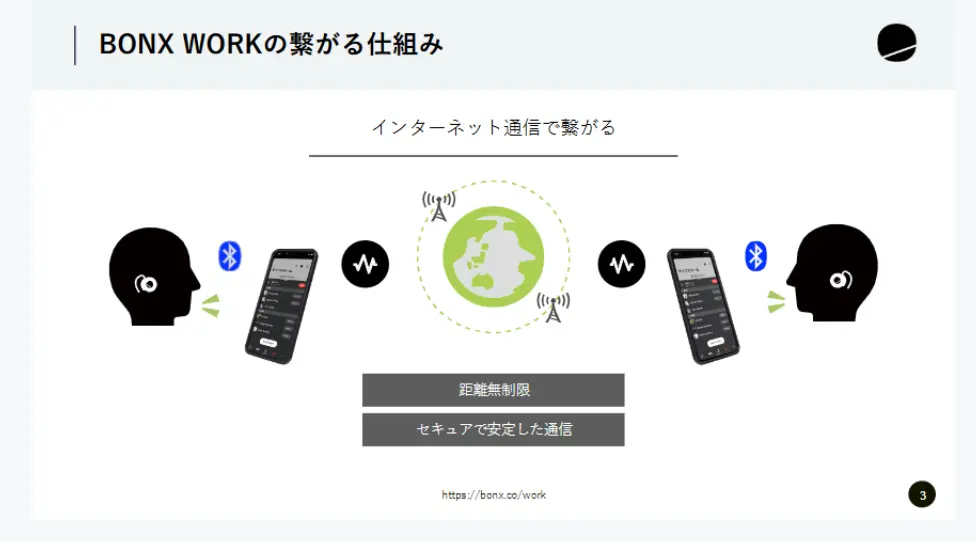 BONX WORK 試合でのコーチ陣の利用光景